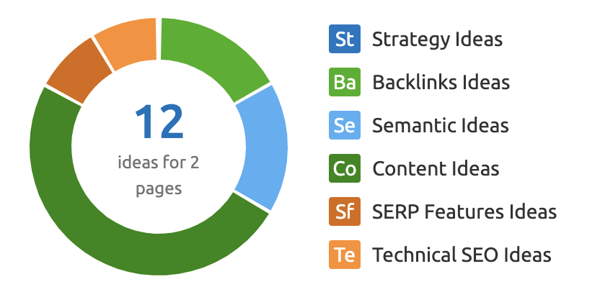 SEMRush