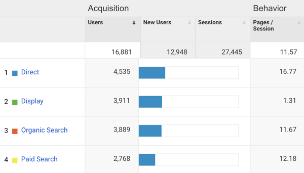 Google Analytics