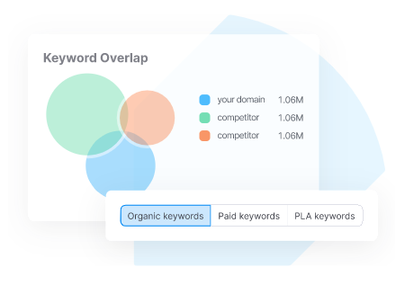 keyword overlap